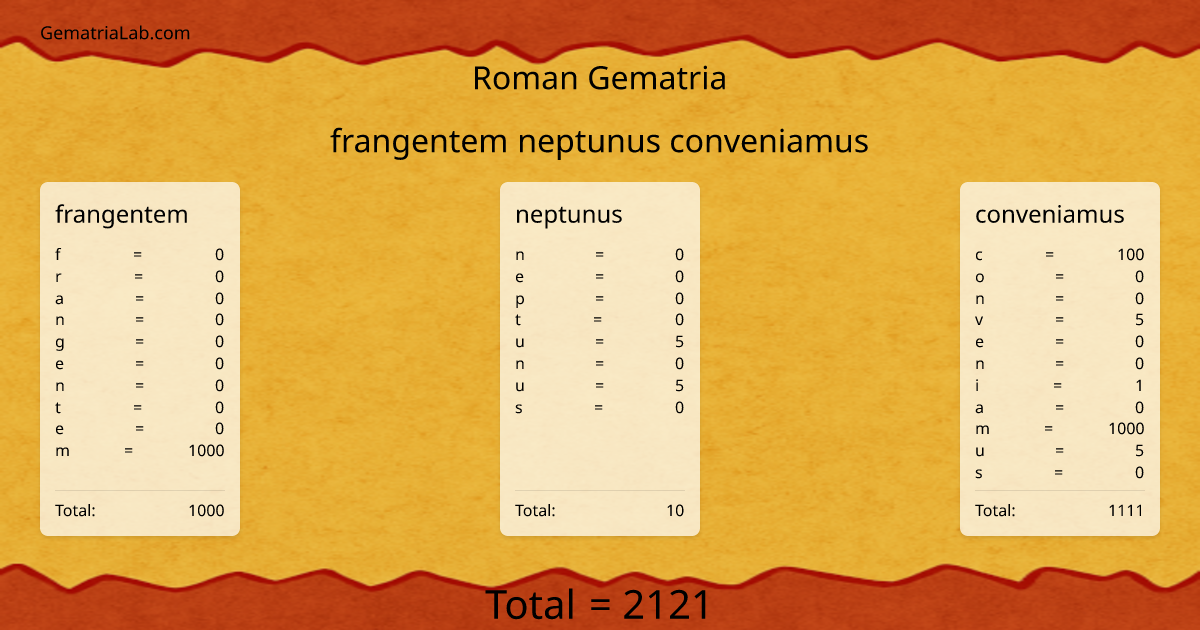 frangentem neptunus conveniamus in roman Gematria